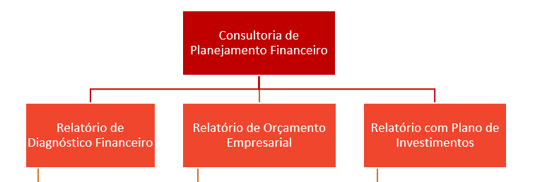 estrutura-analitica-de-projeto-eap-consultoria-financeira-nivel2